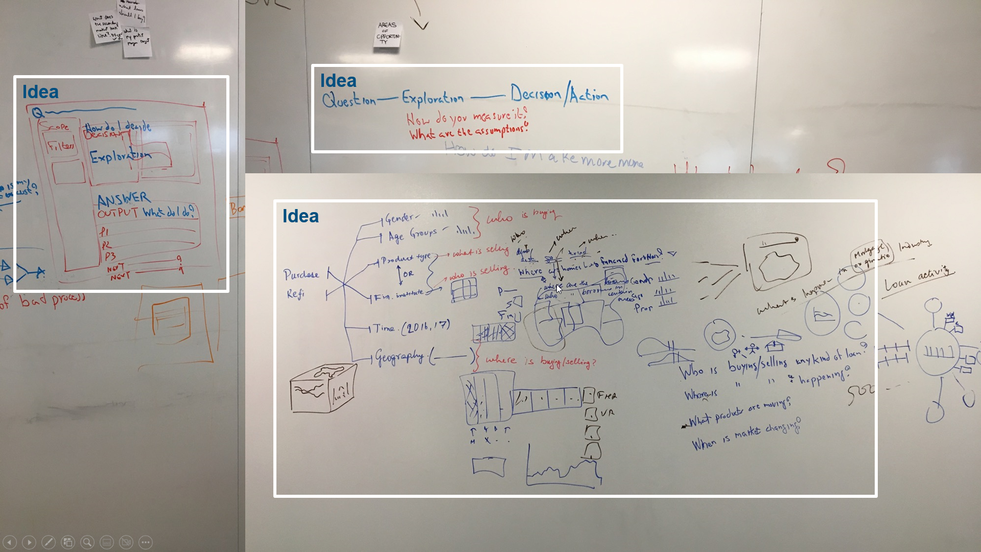 3 pictures of whiteboard with different ideas